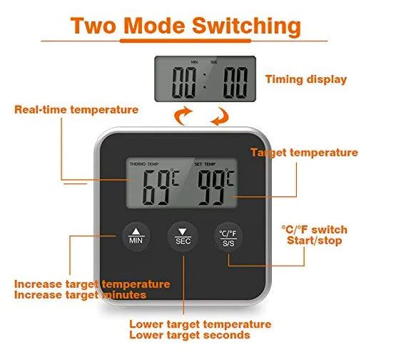 Firesmiths digital BBQ thermometer with a stainless steel temperature probe, featuring magnetic mounting, a hanging hole, and a built-in stand for convenient use while grilling, smoking, and cooking.